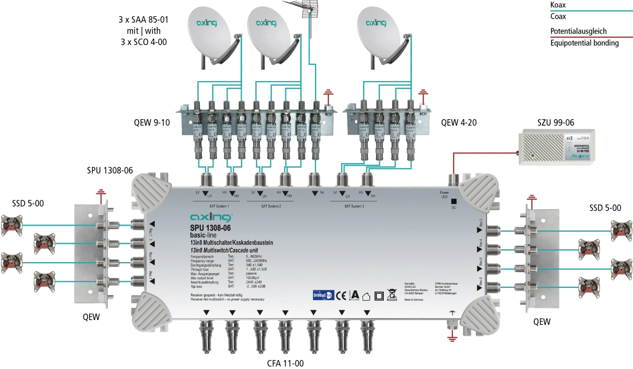 Multiswitch/cascad. 13 în 8, SPU 1308-06