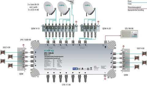 Multiswitch/cascad. 13 în 8, SPU 1308-06