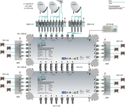 Multiswitch/cascad. 13 în 8, SPU 1308-06_2