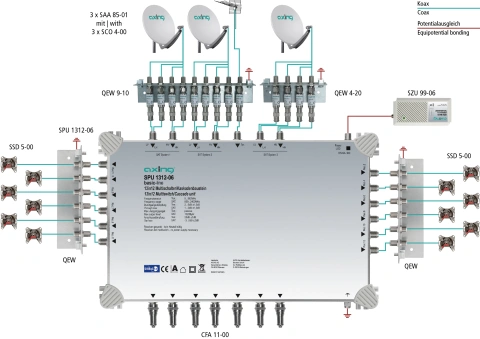 Multiswitch/cascad. 13 în 12, SPU 1312-06_1