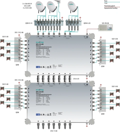 Multiswitch/cascad. 13 în 12, SPU 1312-06_2