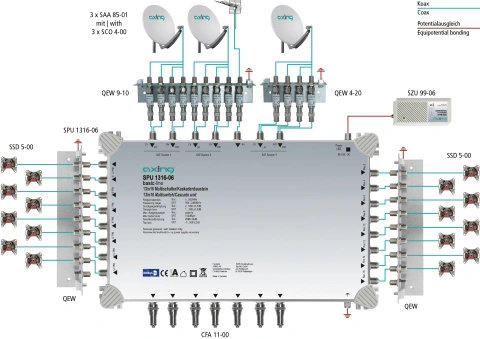 Multiswitch/cascad. 13 în 16, SPU 1316-06_1
