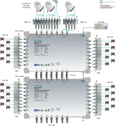 Multiswitch/cascad. 13 în 16, SPU 1316-06_2