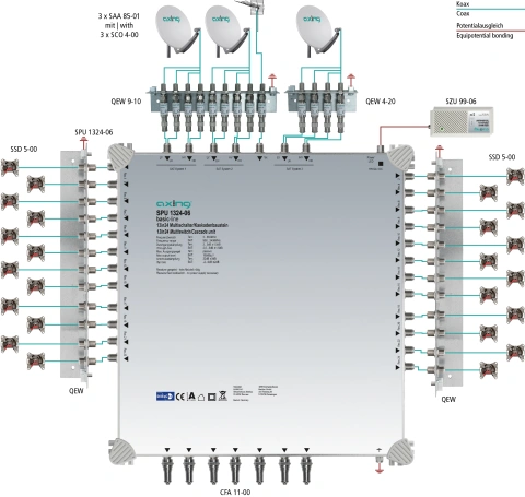 Multiswitch/cascad. 13 în 24, SPU 1324-06_1