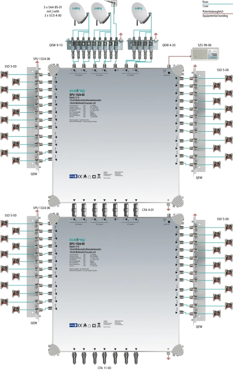 Multiswitch/cascad. 13 în 24, SPU 1324-06_2