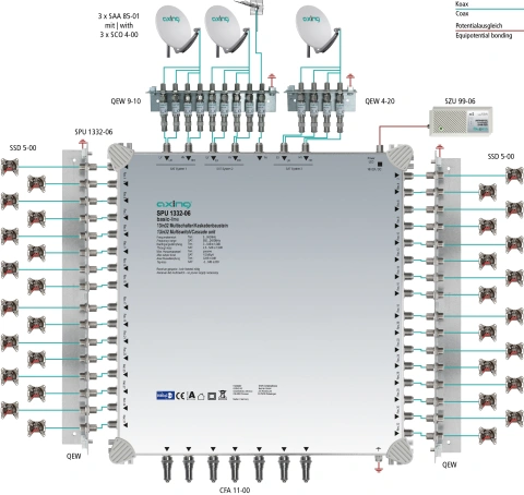 Multiswitch/cascad. 13 în 32, SPU 1332-06_1