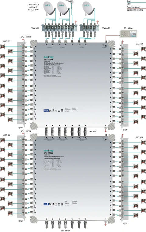 Multiswitch/cascad. 13 în 32, SPU 1332-06_2