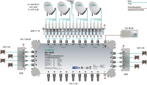 Multiswitch/cascad. 17 în 8, SPU 1708-06_1