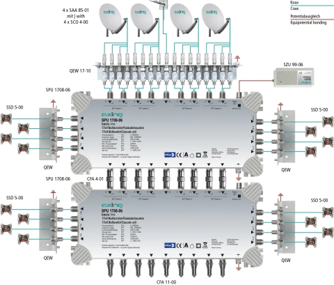 Multiswitch/cascad. 17 în 8, SPU 1708-06_2