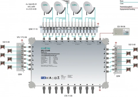 Multiswitch/cascad. 17 în 12, SPU 1712-06_1