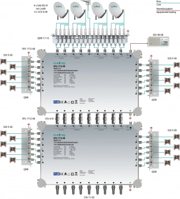 Multiswitch/cascad. 17 în 12, SPU 1712-06_2