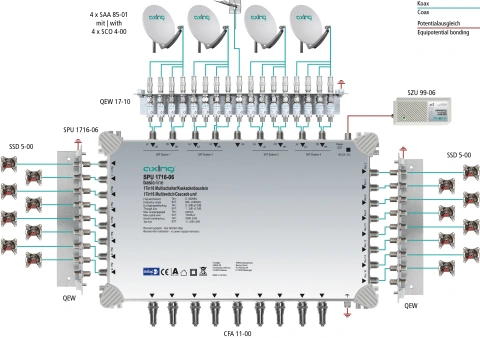 Multiswitch/cascad. 17 în 16, SPU 1716-06_1