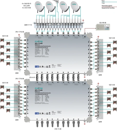 Multiswitch/cascad. 17 în 16, SPU 1716-06_2