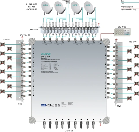 Multiswitch/cascad. 17 în 24, SPU 1724-06_1