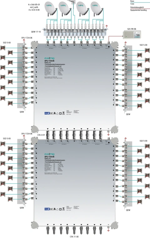 Multiswitch/cascad. 17 în 24, SPU 1724-06_2