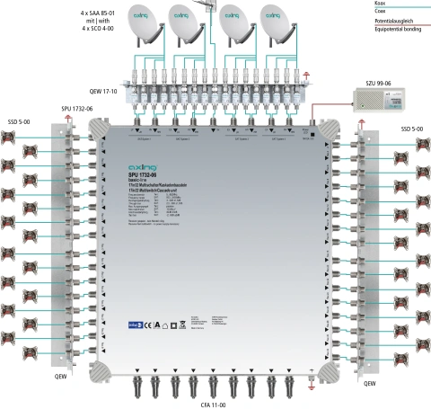 Multiswitch/cascad. 17 în 32, SPU 1732-06_1