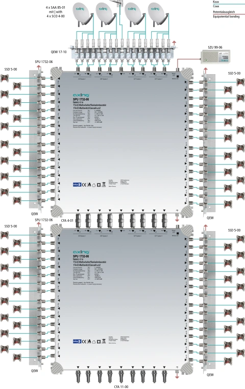 Multiswitch/cascad. 17 în 32, SPU 1732-06_2