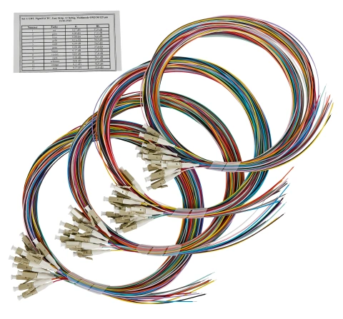 Splicebox FO, 48 Fibre, LC, 50/125µm OM3, 19", 1U, Class C_3