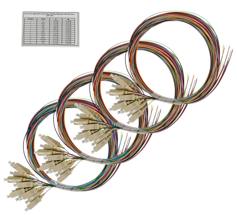 Splicebox FO, 48 Fibre, SC, 50/125µm OM4, 19", 1U, Class C_3