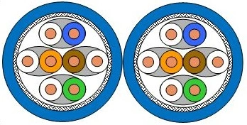 Cablu S/FTP Cat.7a, 2x(4x2xAWG22/1), 1.500Mhz, LS0H-3, Dca_1
