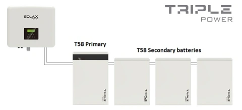 SolaX baterie Master T-BAT H 5.8kWh LFP sistem fotovoltaic_3